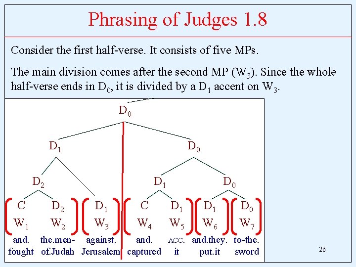 Phrasing of Judges 1. 8 Consider the first half-verse. It consists of five MPs.