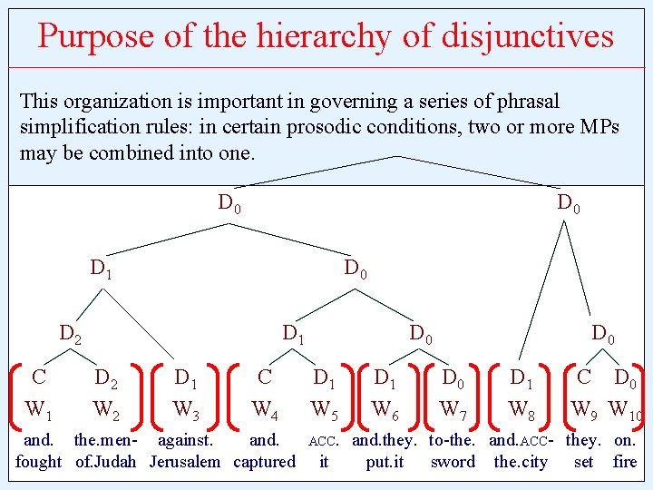 Purpose of the hierarchy of disjunctives This organization is important in governing a series