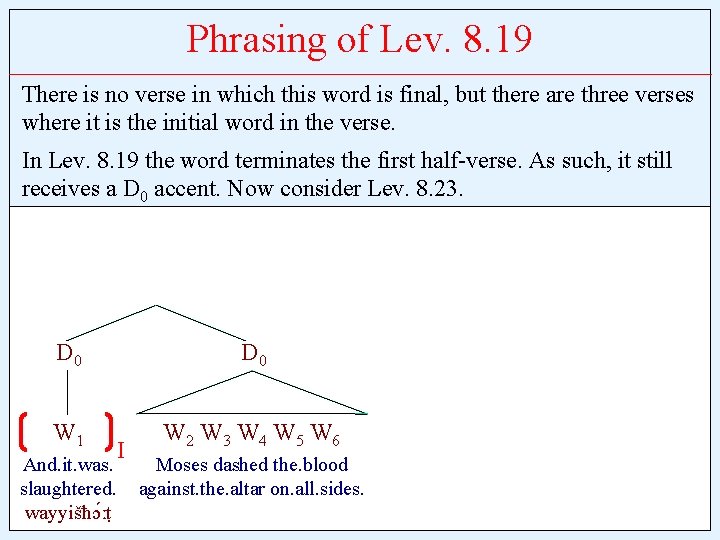 Phrasing of Lev. 8. 19 There is no verse in which this word is