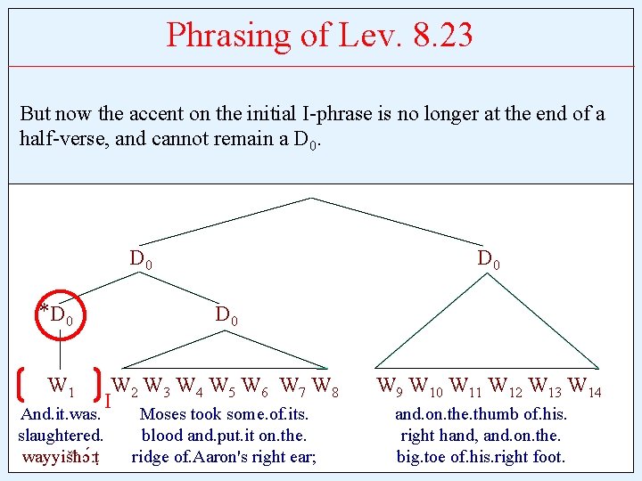 Phrasing of Lev. 8. 23 But now the accent on the initial I-phrase is