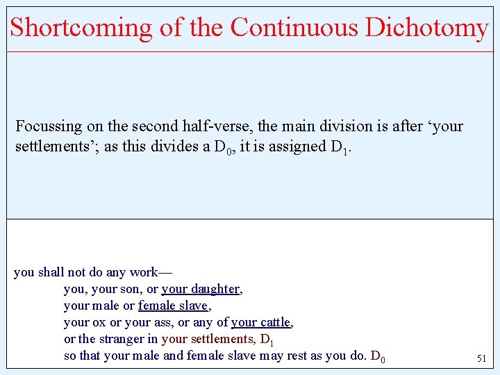 Shortcoming of the Continuous Dichotomy Focussing on the second half-verse, the main division is