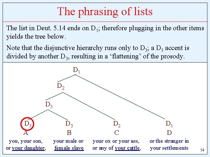 The phrasing of lists The list in Deut. 5. 14 ends on D 1;