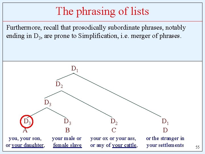 The phrasing of lists Furthermore, recall that prosodically subordinate phrases, notably ending in D