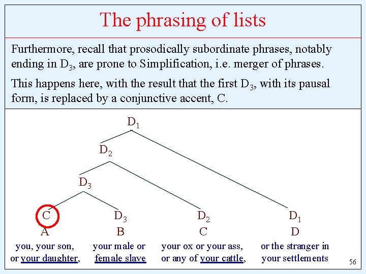 The phrasing of lists Furthermore, recall that prosodically subordinate phrases, notably ending in D