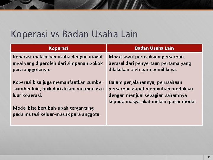 Koperasi vs Badan Usaha Lain Koperasi melakukan usaha dengan modal awal yang diperoleh dari