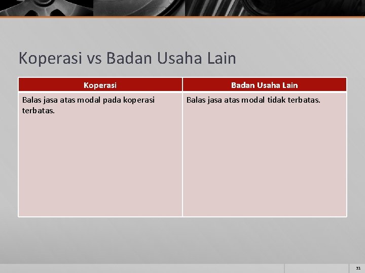 Koperasi vs Badan Usaha Lain Koperasi Balas jasa atas modal pada koperasi terbatas. Badan