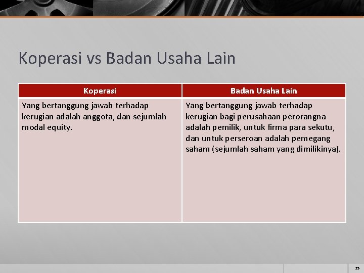 Koperasi vs Badan Usaha Lain Koperasi Yang bertanggung jawab terhadap kerugian adalah anggota, dan