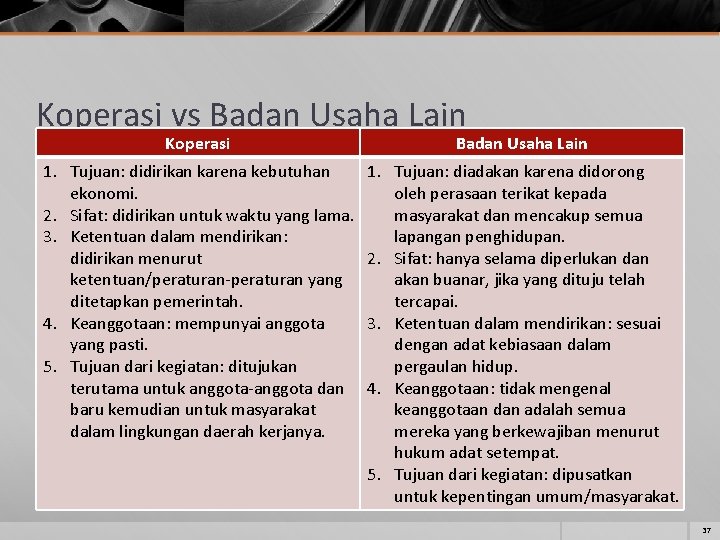 Koperasi vs Badan Usaha Lain Koperasi Badan Usaha Lain 1. Tujuan: didirikan karena kebutuhan