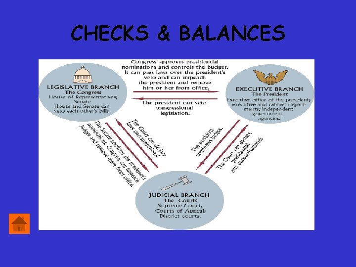 CHECKS & BALANCES 