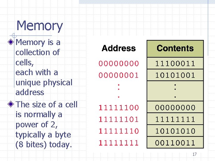 Memory is a collection of cells, each with a unique physical address The size