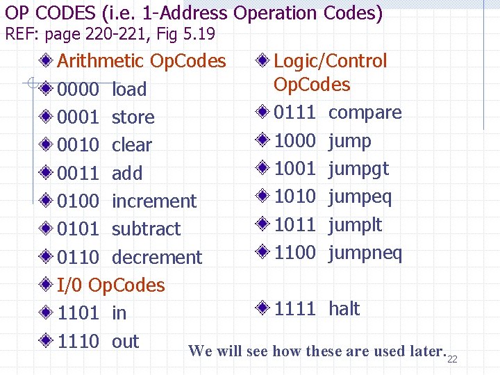OP CODES (i. e. 1 -Address Operation Codes) REF: page 220 -221, Fig 5.