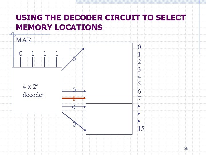 USING THE DECODER CIRCUIT TO SELECT MEMORY LOCATIONS MAR 0 1 1 4 x