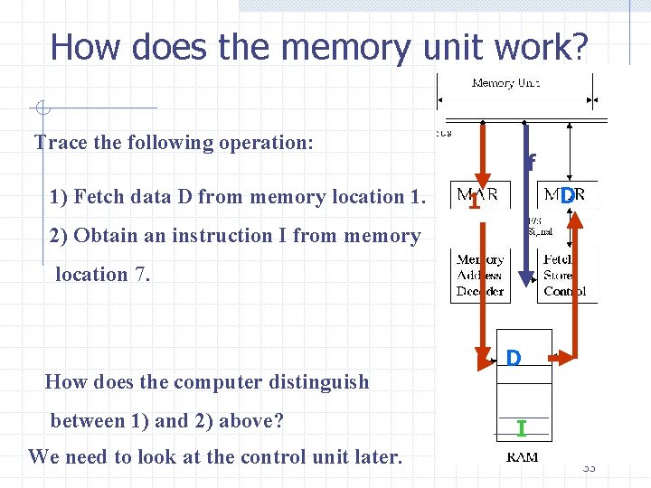 How does the memory unit work? Trace the following operation: 1) Fetch data D