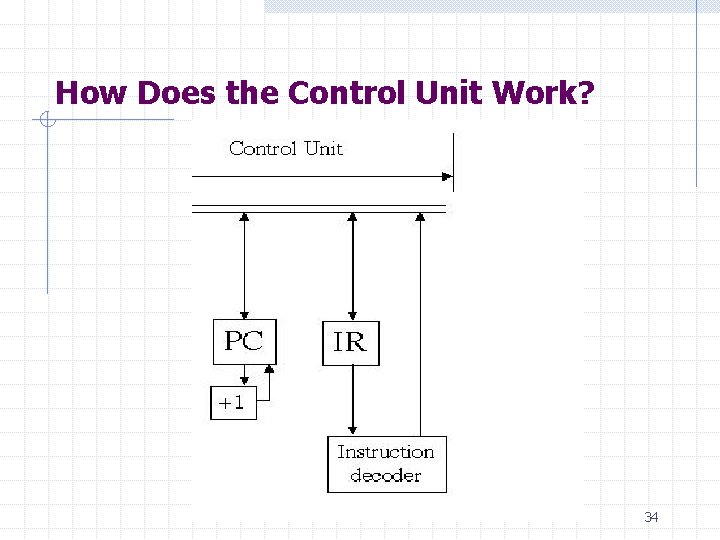 How Does the Control Unit Work? 34 
