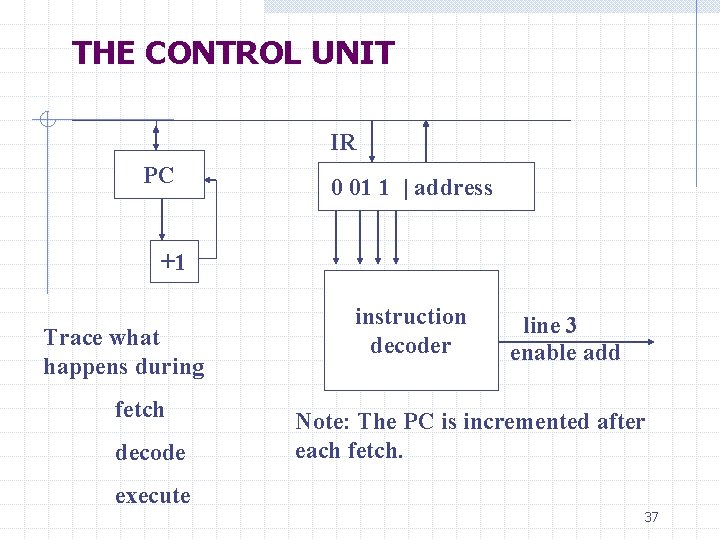 THE CONTROL UNIT IR PC 0 01 1 | address +1 Trace what happens