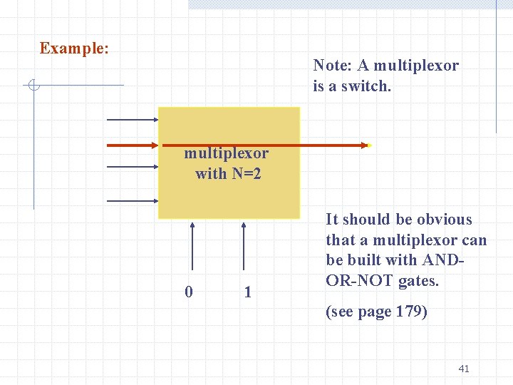 Example: Note: A multiplexor is a switch. multiplexor with N=2 0 1 It should