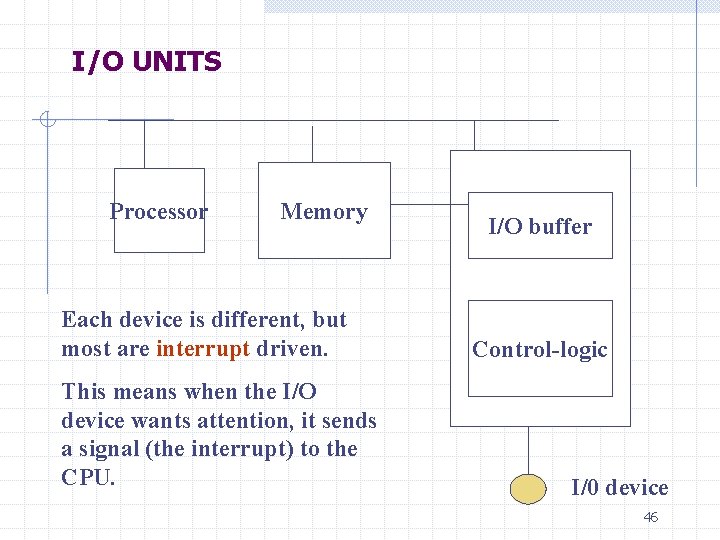 I/O UNITS Processor Memory Each device is different, but most are interrupt driven. This
