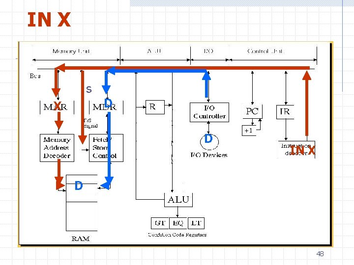 IN X s D X D IN X D 48 