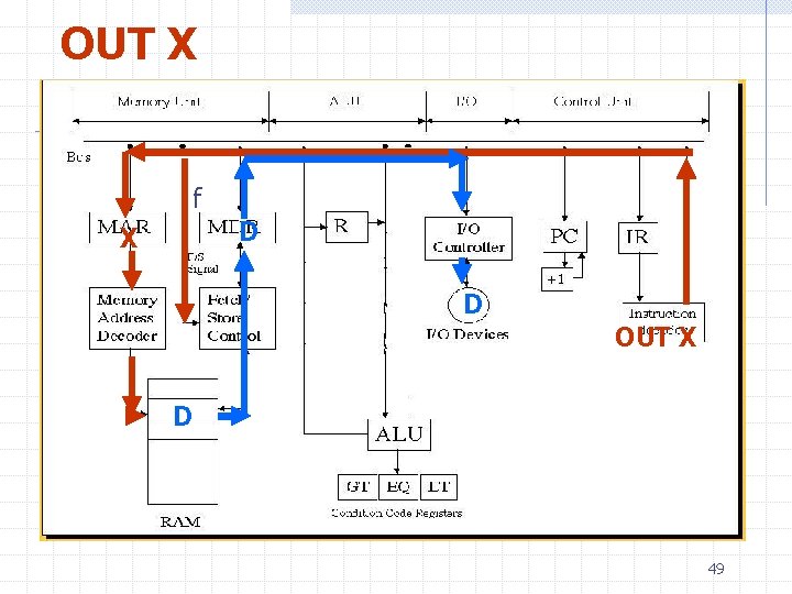 OUT X f D X D OUT X D 49 