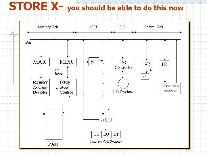 STORE X- you should be able to do this now 51 