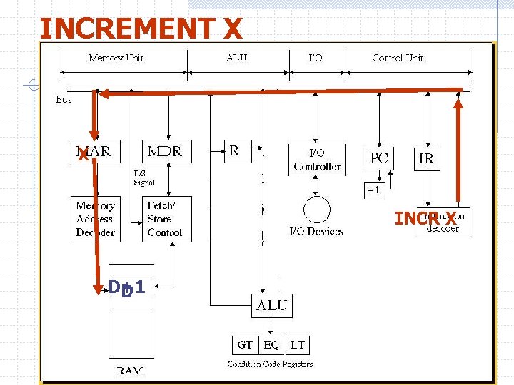 INCREMENT X X INCR X D+1 D 52 