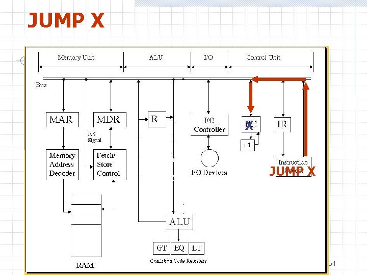 JUMP X X JUMP X 54 
