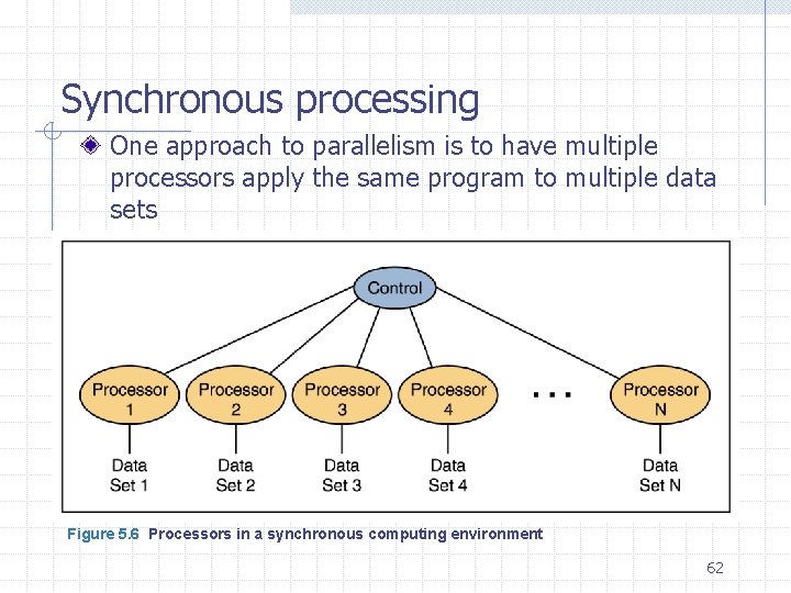 Synchronous processing One approach to parallelism is to have multiple processors apply the same