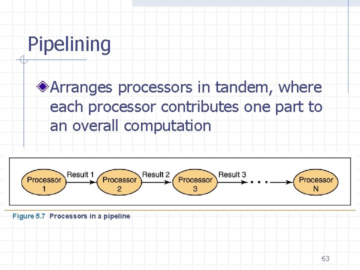 Pipelining Arranges processors in tandem, where each processor contributes one part to an overall