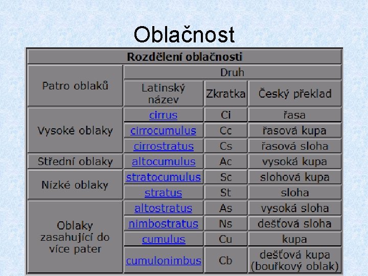 Oblačnost 