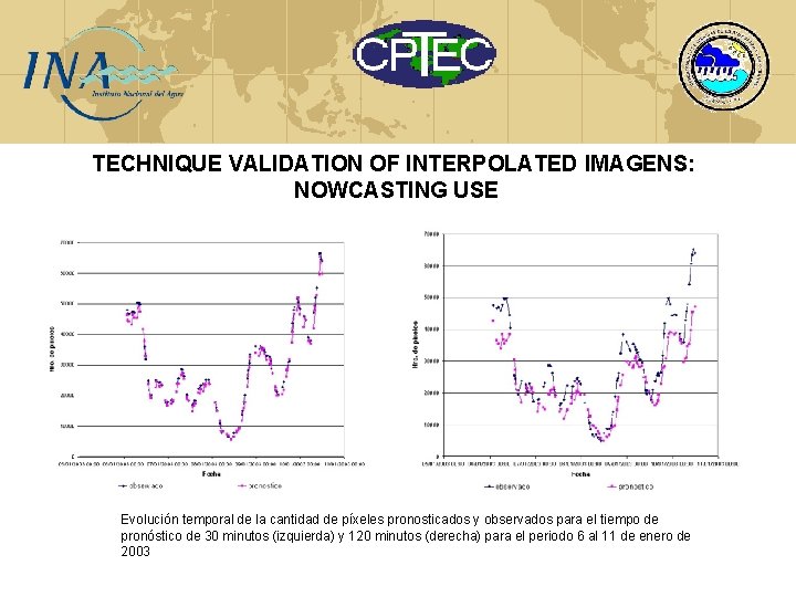 TECHNIQUE VALIDATION OF INTERPOLATED IMAGENS: NOWCASTING USE Evolución temporal de la cantidad de píxeles