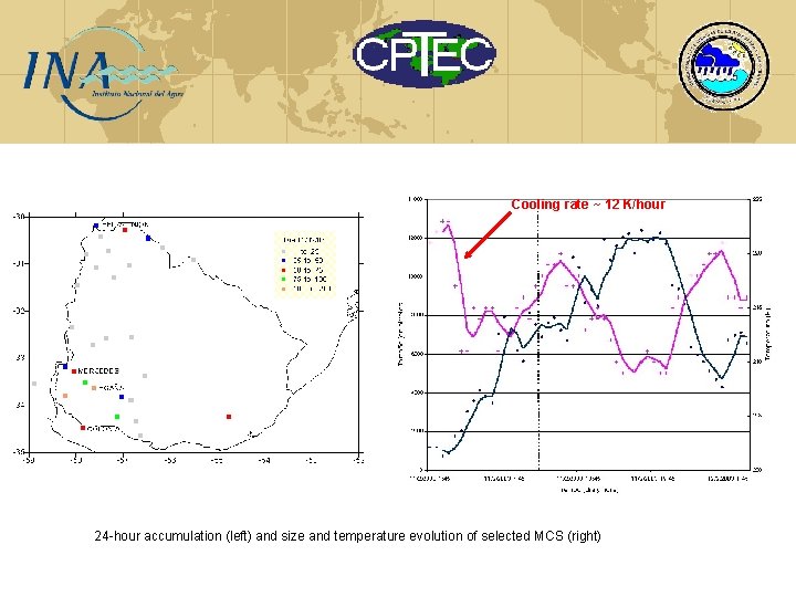 Cooling rate ~ 12 K/hour 24 -hour accumulation (left) and size and temperature evolution