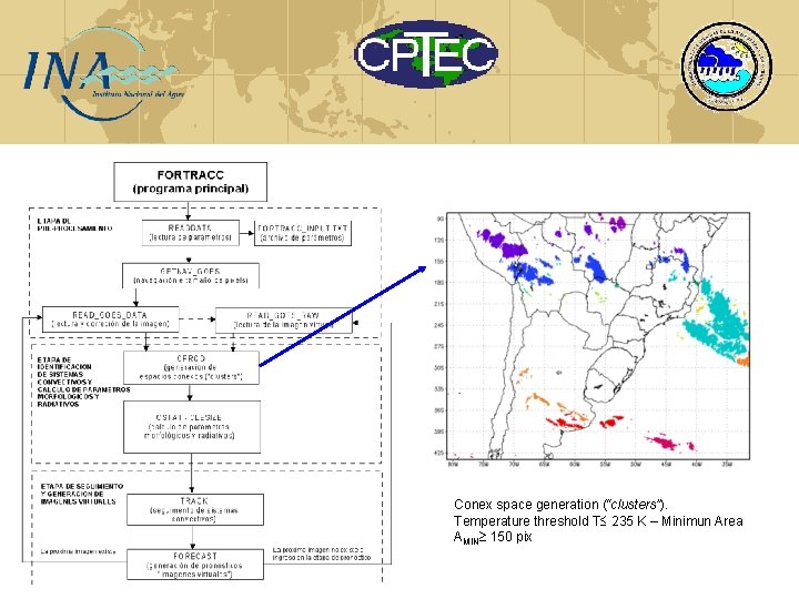 Conex space generation (“clusters”). Temperature threshold T 235 K – Minimun Area AMIN 150