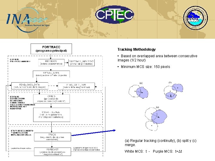 Tracking Methodology • Based on overlapped area between consecutive images (1/2 hour) • Minimum