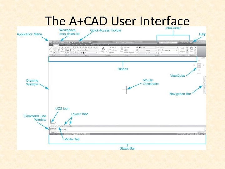 The A+CAD User Interface 