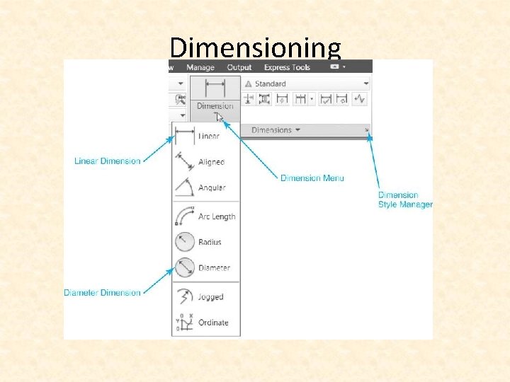 Dimensioning 