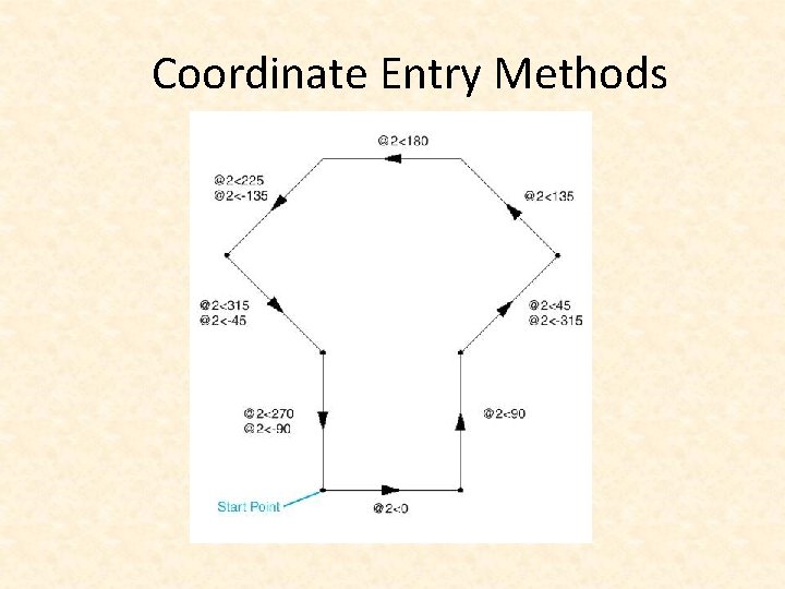 Coordinate Entry Methods 