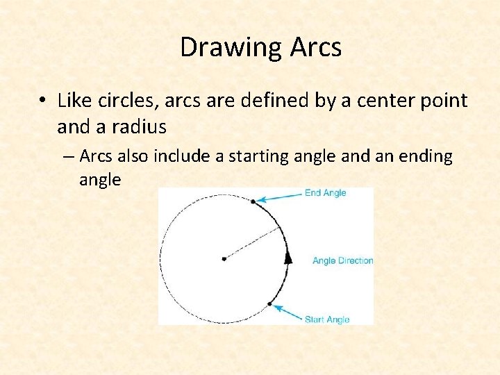 Drawing Arcs • Like circles, arcs are defined by a center point and a
