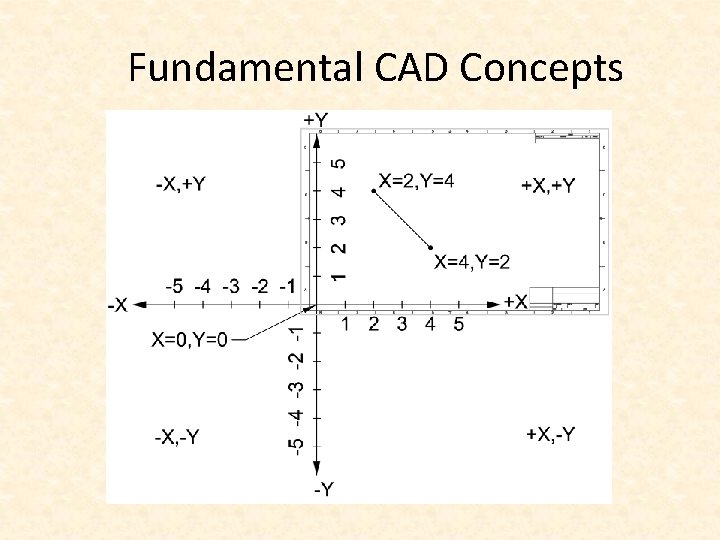 Fundamental CAD Concepts 