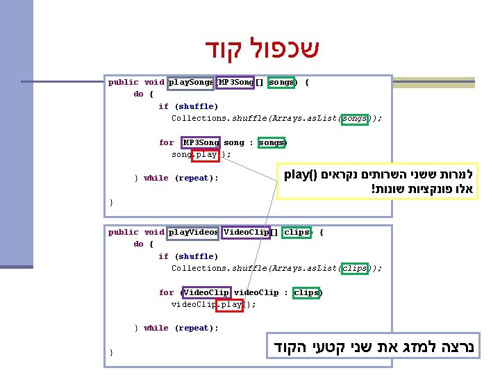  שכפול קוד public void play. Songs(MP 3 Song[] songs) { do { if