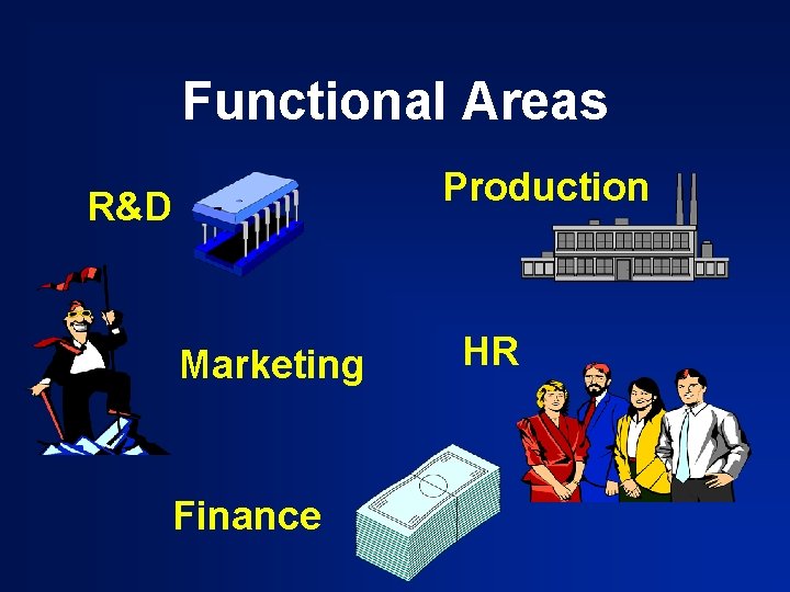 Functional Areas Production R&D Marketing Finance HR 