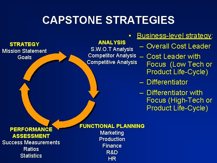 CAPSTONE STRATEGIES STRATEGY Mission Statement Goals PERFORMANCE ASSESSMENT Success Measurements Ratios Statistics • Business-level