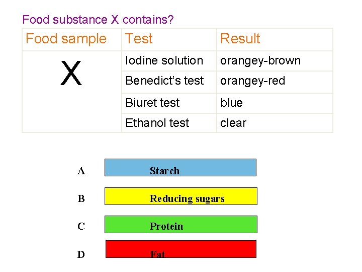 8 A What’s in food? Food substance X contains? Food sample X Test Result
