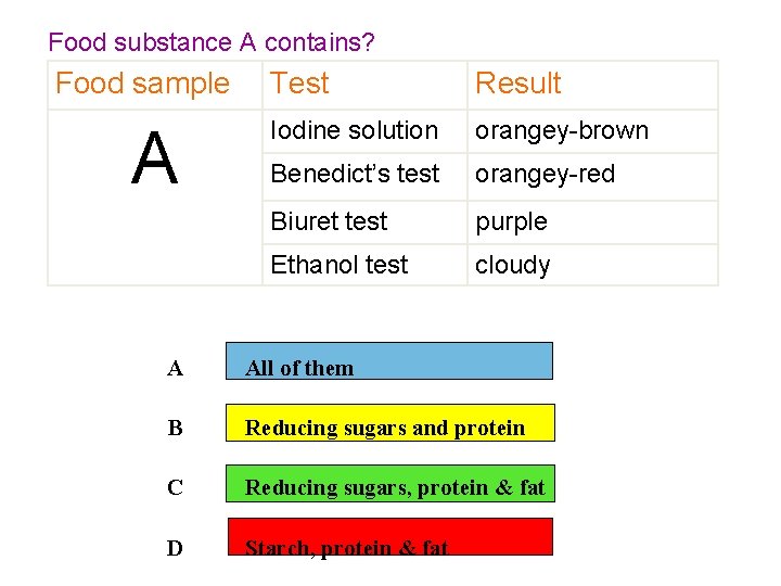 8 A What’s in food? Food substance A contains? Food sample A Test Result