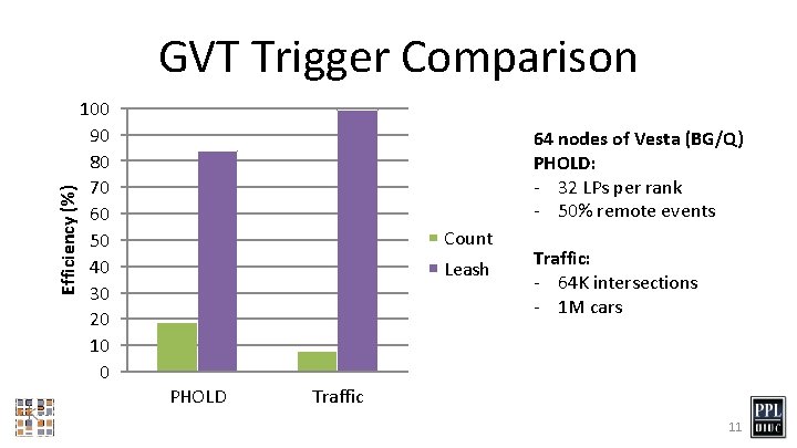 Efficiency (%) GVT Trigger Comparison 100 90 80 70 60 50 40 30 20