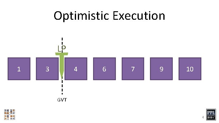 Optimistic Execution LP 1 3 4 6 7 9 10 GVT 4 
