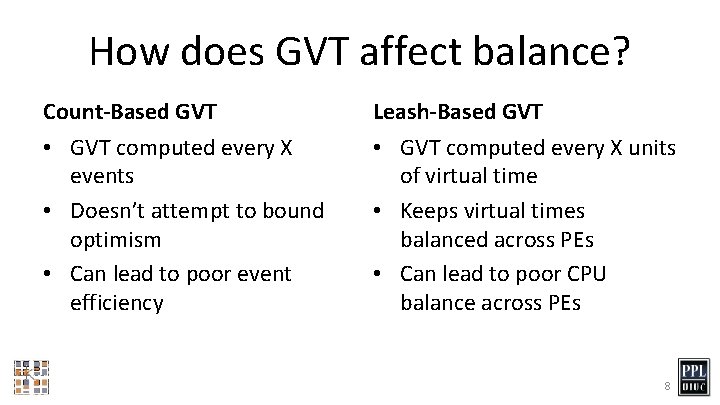 How does GVT affect balance? Count-Based GVT • GVT computed every X events •