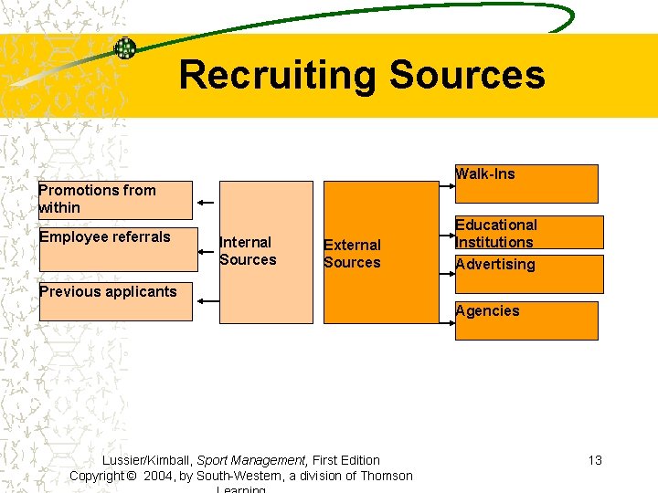 Recruiting Sources Walk-Ins Promotions from within Employee referrals Internal Sources External Sources Educational Institutions