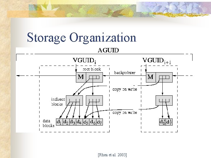 Storage Organization [Rhea et al. 2003] 
