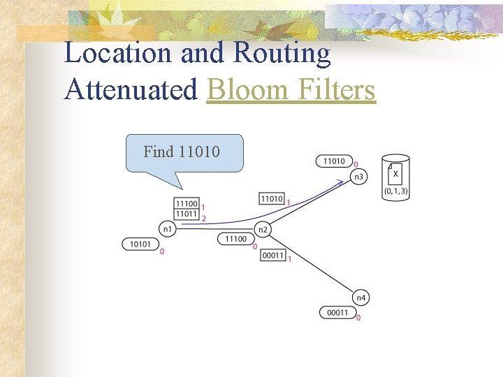 Location and Routing Attenuated Bloom Filters Find 11010 