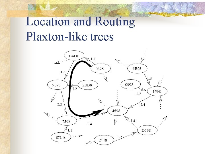Location and Routing Plaxton-like trees 